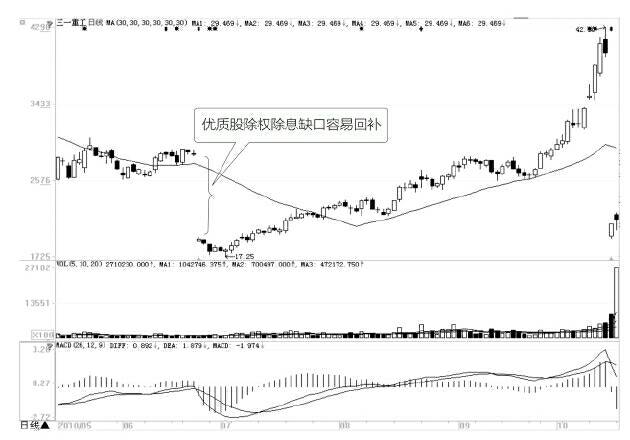 图2-11 三一重工日K线.jpg