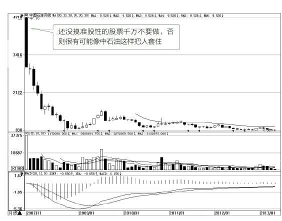 图2-10 中国石油月K线.jpg